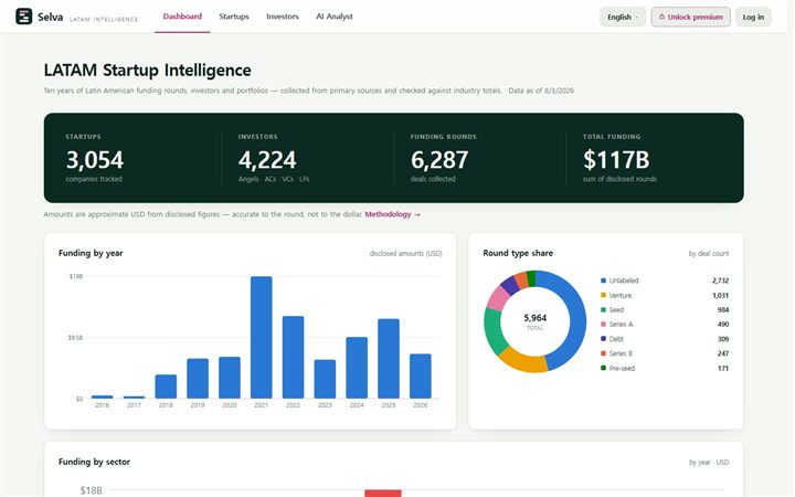 Selva Latin American venture intelligence interface